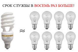 Энергосберегающие лампы против ламп накаливания